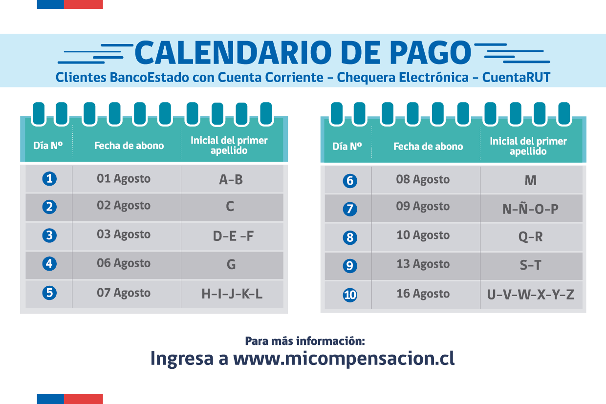 Calendario de pago